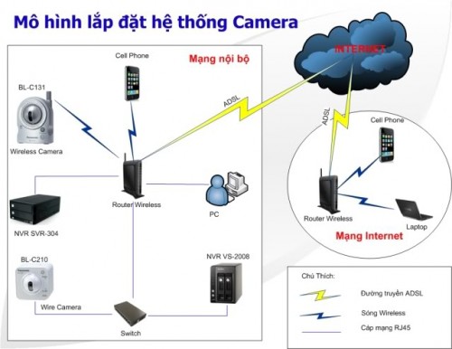 lap dat camera giam sat tai ha noi