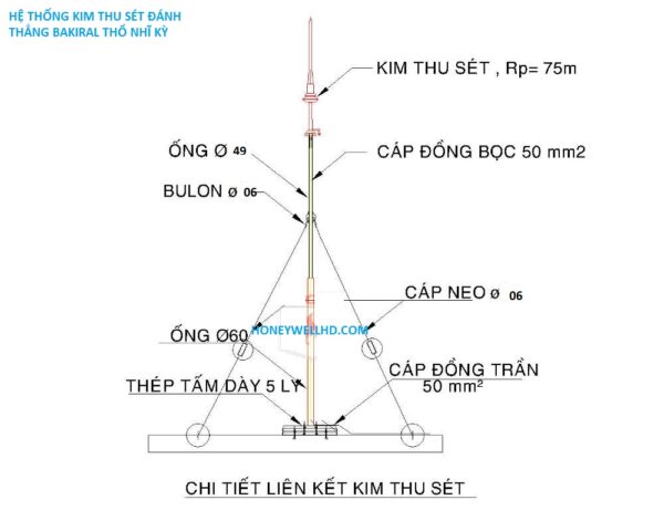 LIVA LAP DX-250 KIM THU SÉT