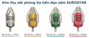 hệ thống kim thu set lan truyenen