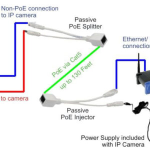 1983_so-do-ket-noi-poe-video1-1.jpg Jack Poe cho camera IP thông thường IP camera can be powered with 12 volts DC or 24 volts AC