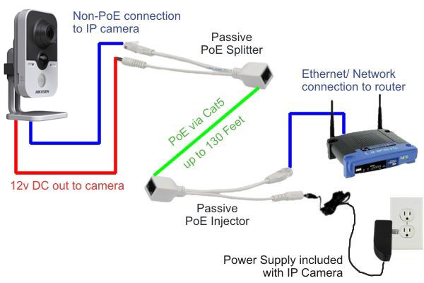 1983_so-do-ket-noi-poe-video1-1.jpg Jack Poe cho camera IP thông thường IP camera can be powered with 12 volts DC or 24 volts AC