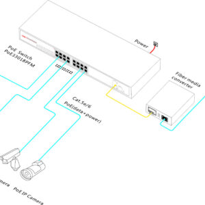 ONV-POE33018PFM Poe Switch 16 Port Gigabit