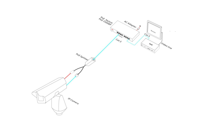 ONV-POE33018PFM Poe Switch 16 Port Gigabit