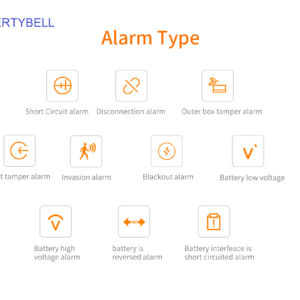 New Smart Pulse Electronic Fence