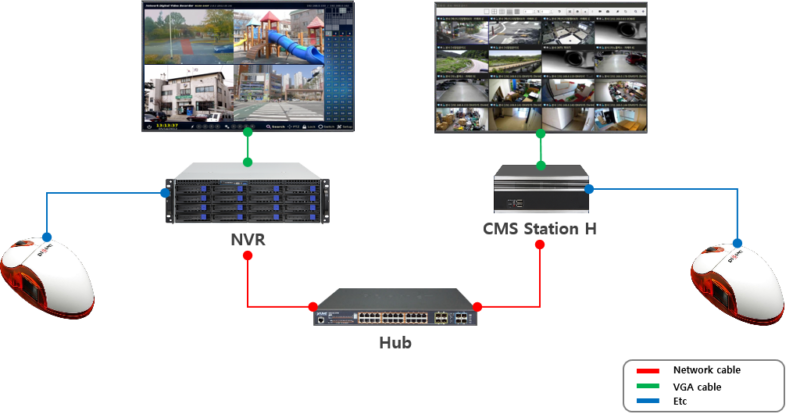 Camera Ip 2.0 Megapixel Hisharp HS-D087SK