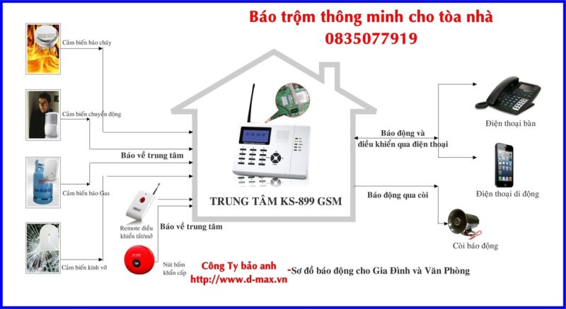 Camera HoneyWell, Báo giá Camera HoneyWell, Phân phối Camera HoneyWell