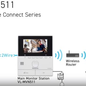 PANASONIC VL-SVN511VN