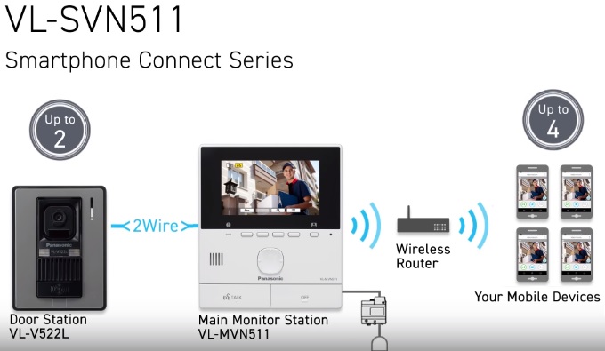 PANASONIC VL-SVN511VN