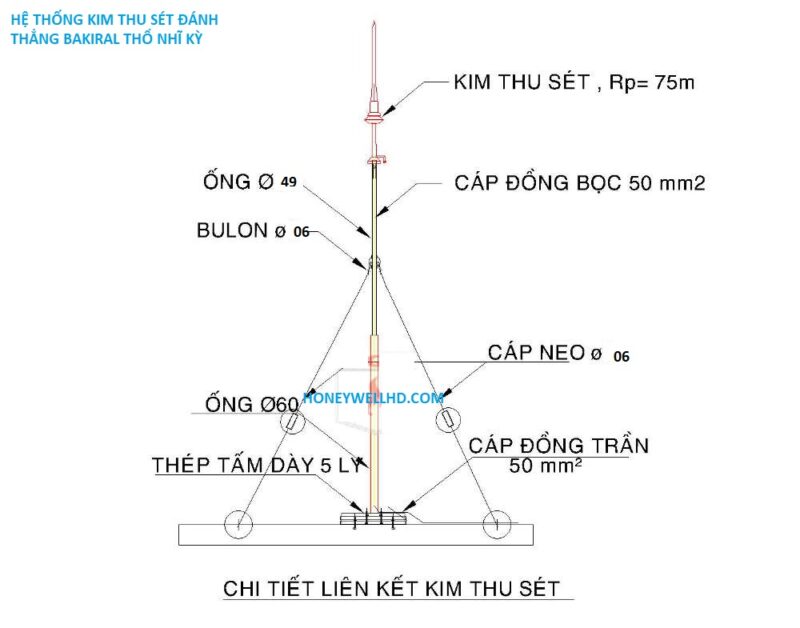 KIM THU SÉT LIVA/THỔ NHĨ KỲ