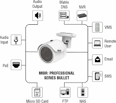 tai-xuong.png SATATYA MIBR20FL36CWS MATRIX