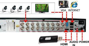 usb-hdmi-dau-ghi-hinh.gif BỘ TRỌN GÓI 4 CAMERA GIÁ RẺ CHẤT LƯỢNG CAO 2.0 FULL 1080P
