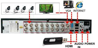 usb-hdmi-dau-ghi-hinh.gif BỘ TRỌN GÓI 4 CAMERA GIÁ RẺ CHẤT LƯỢNG CAO 2.0 FULL 1080P